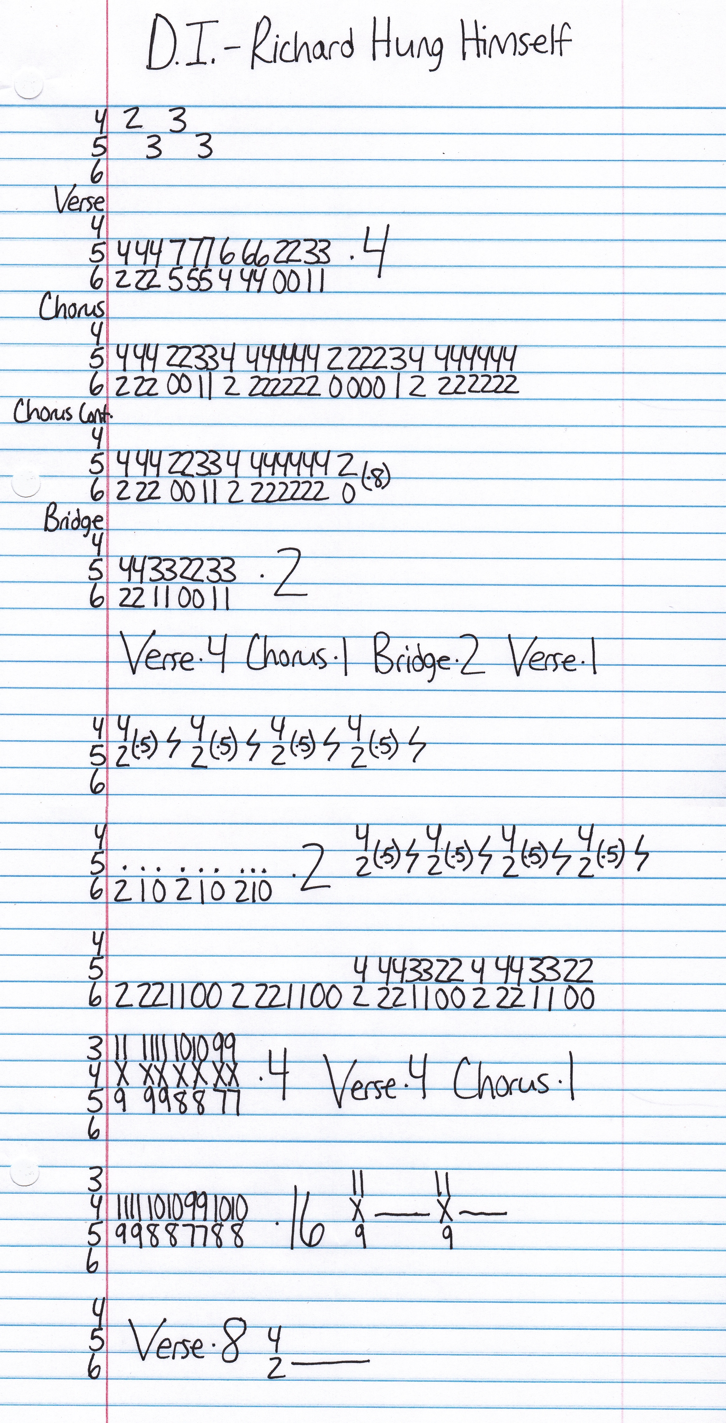 High quality guitar tab for Richard Hung Himself by D.I. off of the album Team Goon. ***Complete and accurate guitar tab!***
